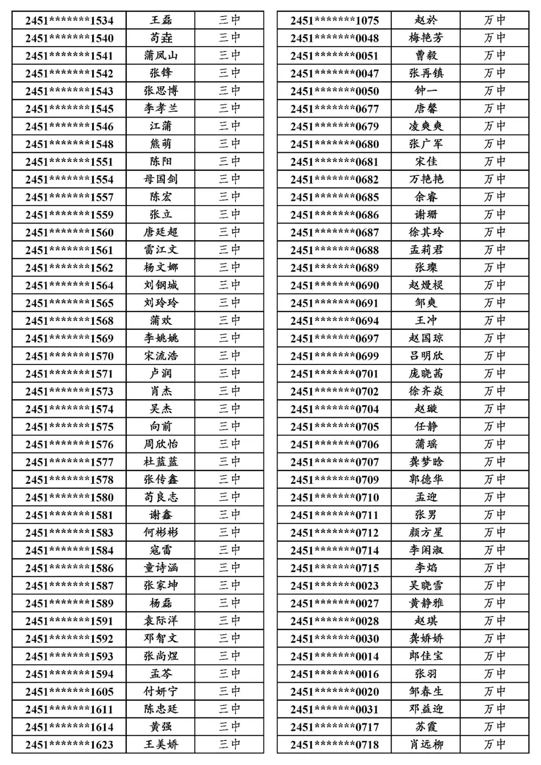 地专│关于万源市2024年普通高考申报地方专项计划资格审查合格考生名单的公示-第10张图片-四季读书网 地专│关于万源市2024年普通高考申报地方专项计划资格审查合格考生名单的公示-第10张图片-四季读书网