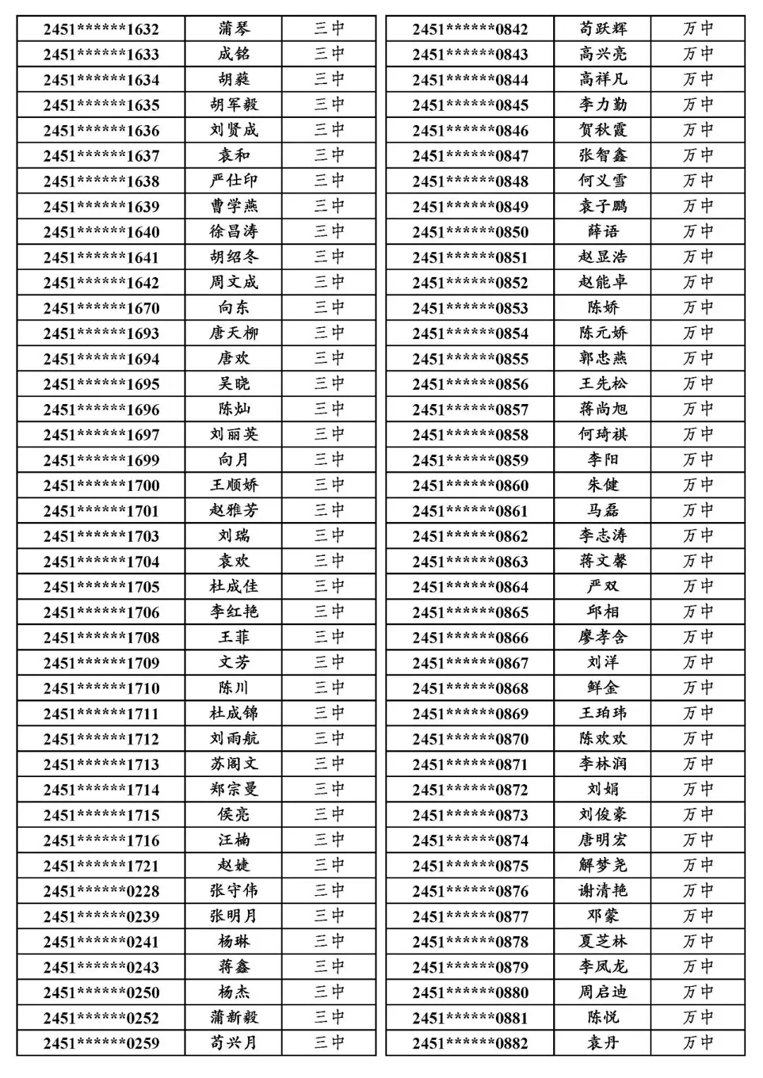 国专│关于万源市2024年普通高考申报国家专项计划资格审查合格考生名单的公示-第6张图片-四季读书网