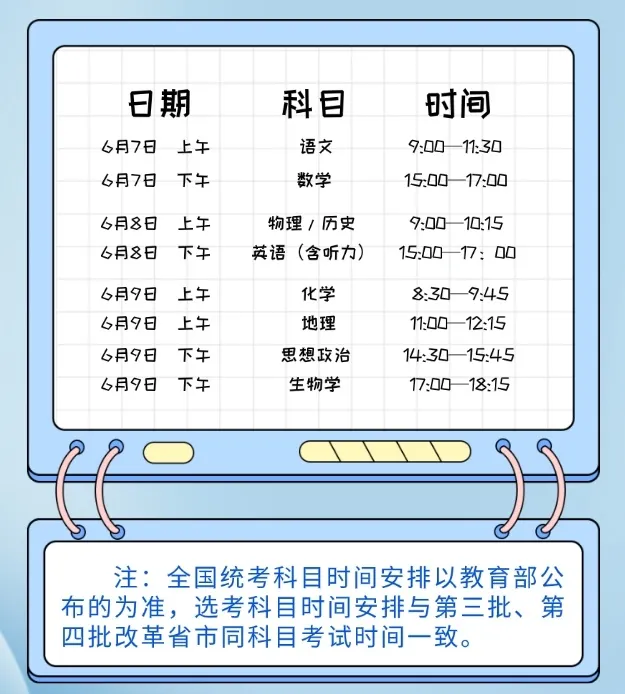 【新高考】 ▏热点问答①:江西新高考“新”的变化-第5张图片-四季读书网