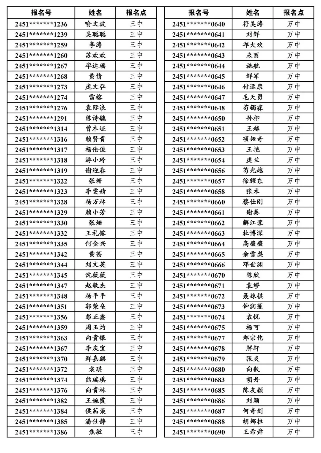 地专│关于万源市2024年普通高考申报地方专项计划资格审查合格考生名单的公示-第2张图片-四季读书网 地专│关于万源市2024年普通高考申报地方专项计划资格审查合格考生名单的公示-第2张图片-四季读书网