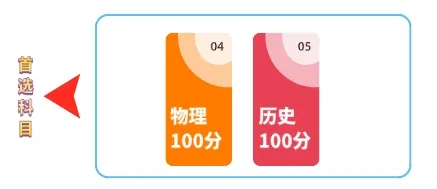 【新高考】 ▏热点问答①:江西新高考“新”的变化-第2张图片-四季读书网