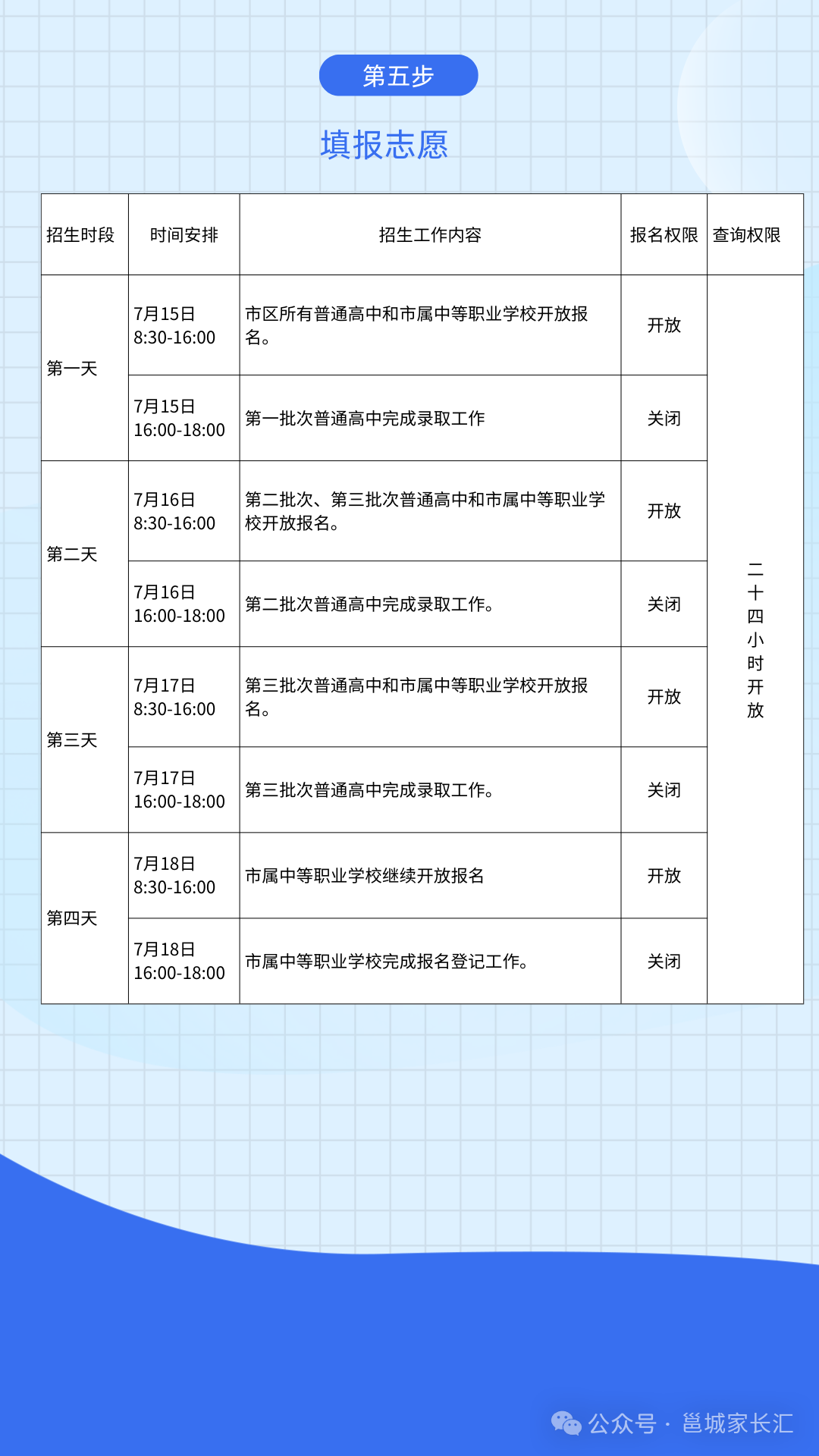 2024南宁中考成绩公布后,怎么选择和填报高中?-第2张图片-四季读书网