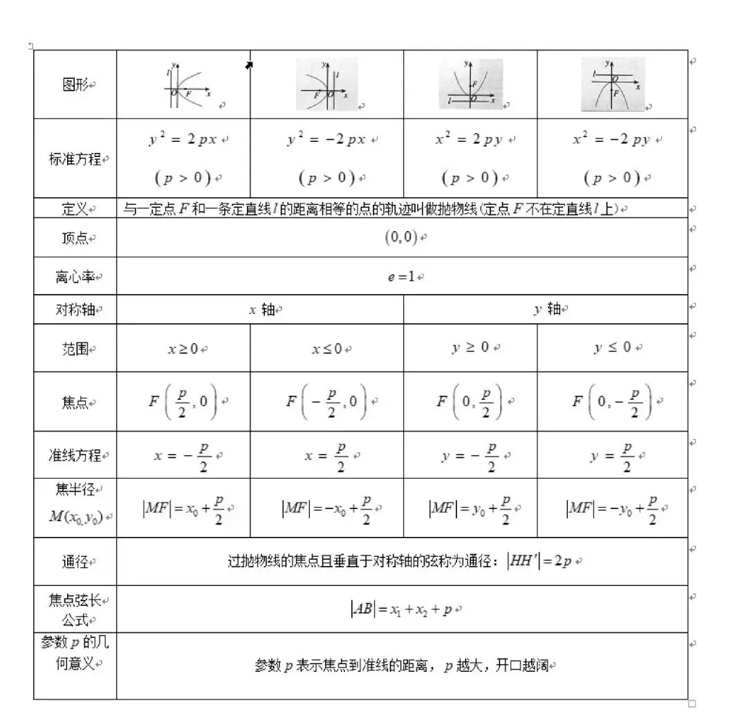 高考数学“热门考点”笔记, 全的离谱, 三年重点都在这!-第64张图片-四季读书网