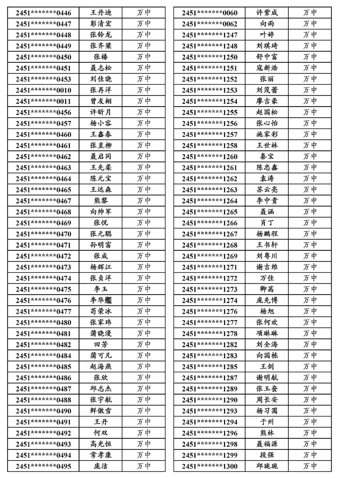 地专│关于万源市2024年普通高考申报地方专项计划资格审查合格考生名单的公示-第20张图片-四季读书网 地专│关于万源市2024年普通高考申报地方专项计划资格审查合格考生名单的公示-第20张图片-四季读书网