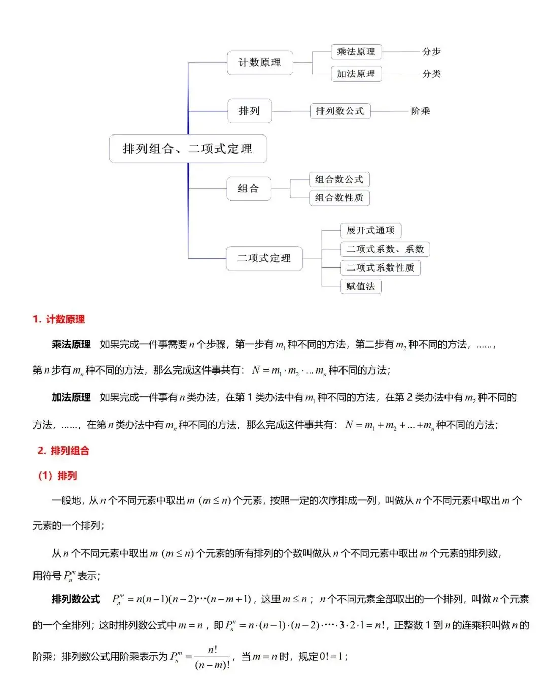 高考数学“热门考点”笔记, 全的离谱, 三年重点都在这!-第86张图片-四季读书网