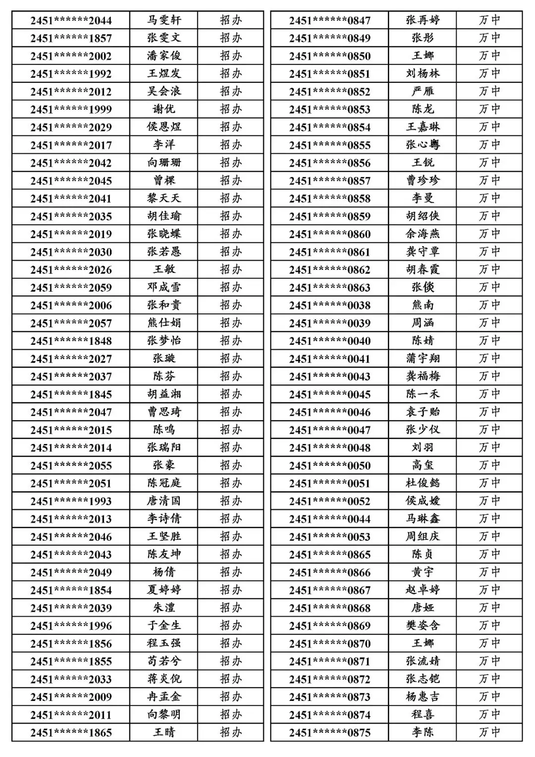国专│关于万源市2024年普通高考申报国家专项计划资格审查合格考生名单的公示-第16张图片-四季读书网