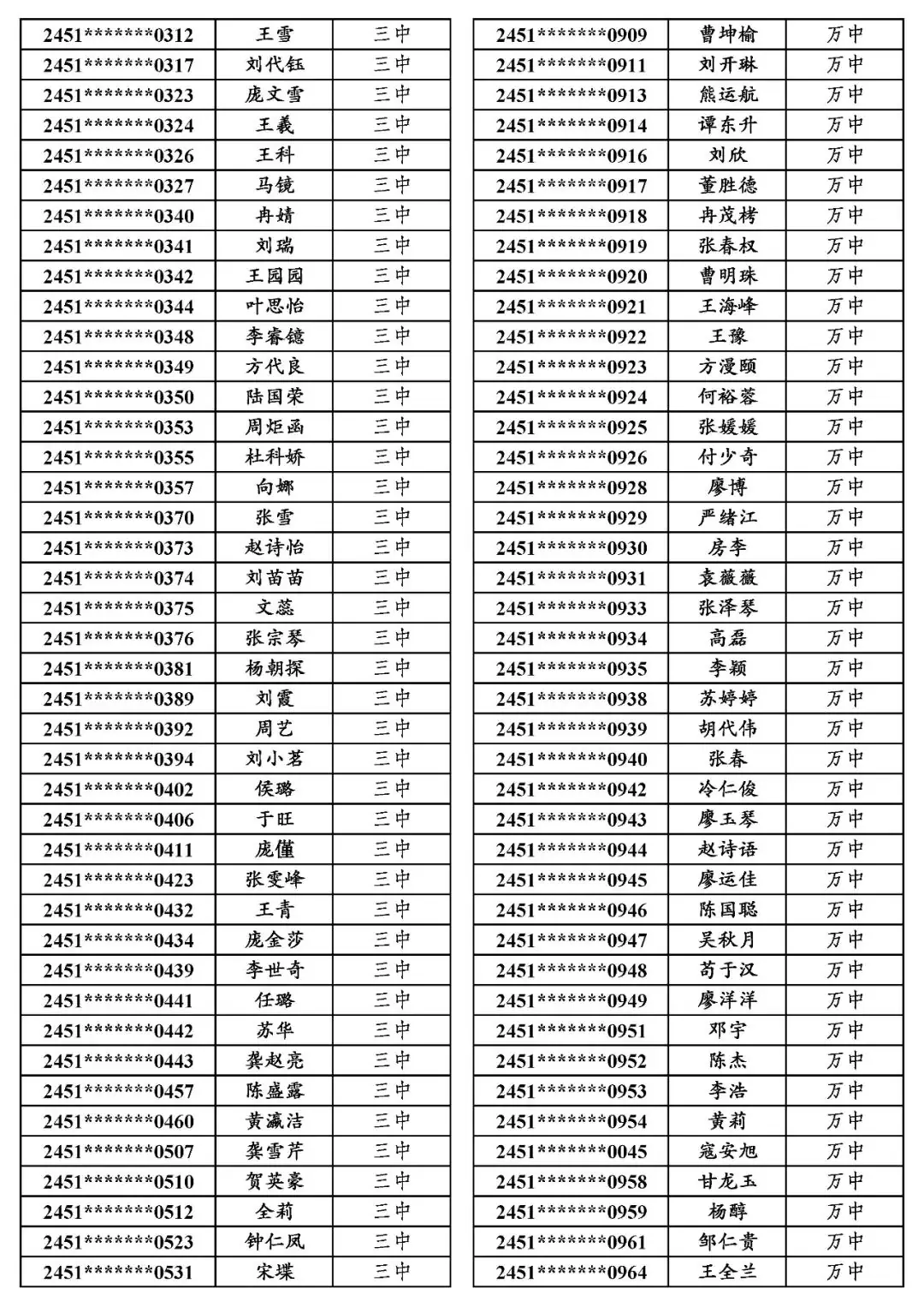地专│关于万源市2024年普通高考申报地方专项计划资格审查合格考生名单的公示-第7张图片-四季读书网 地专│关于万源市2024年普通高考申报地方专项计划资格审查合格考生名单的公示-第7张图片-四季读书网