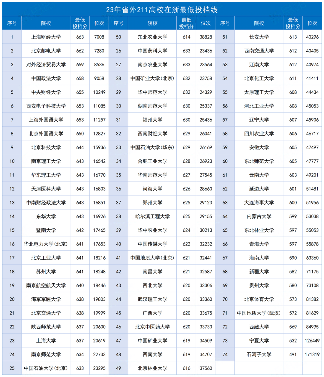 浙江各地二模分数已出,如何换算高考分来预测高考院校和专业?附985、211、省重点最低投档线!-第2张图片-四季读书网 浙江各地二模分数已出,如何换算高考分来预测高考院校和专业?附985、211、省重点最低投档线!-第2张图片-四季读书网