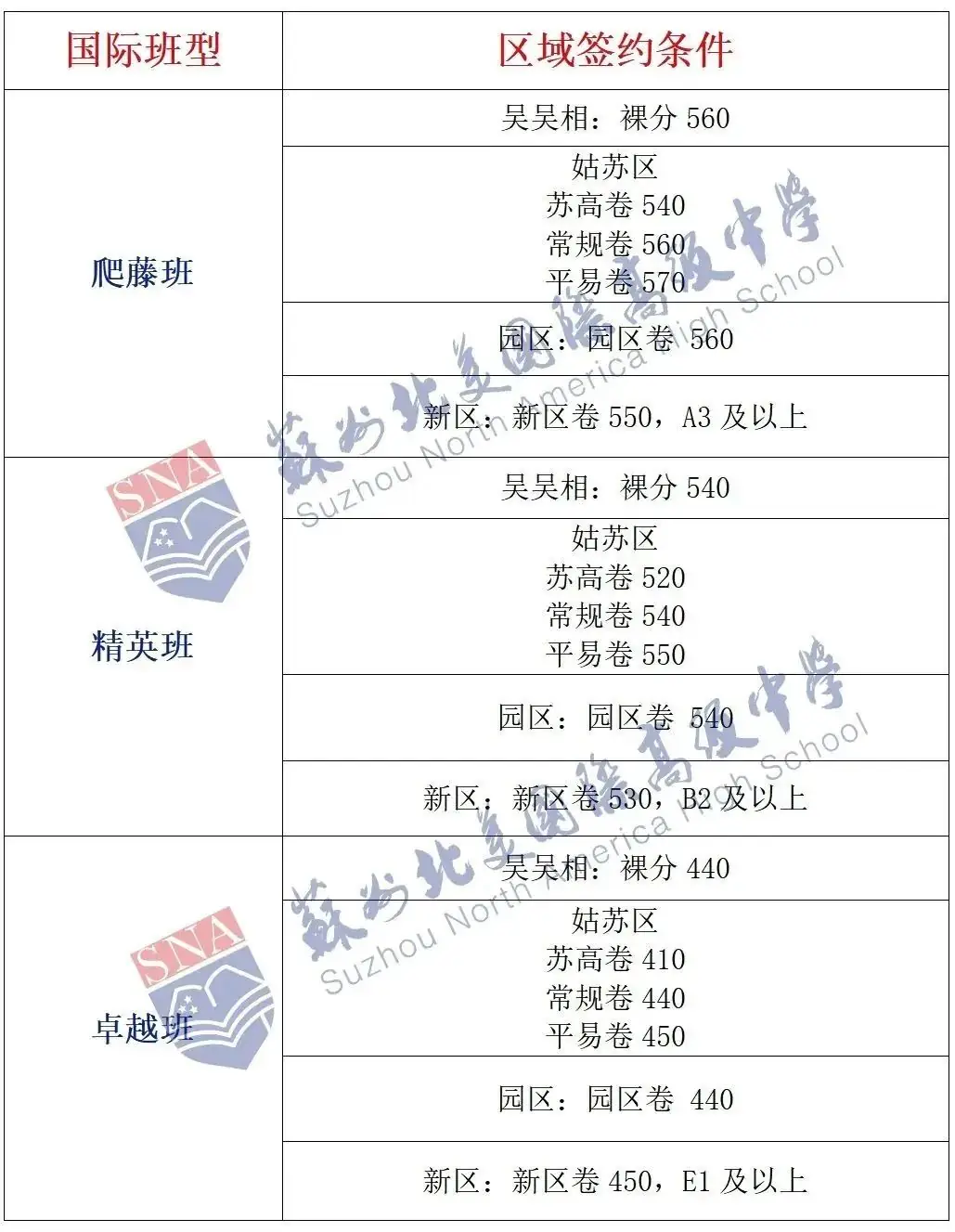 苏州中考一模签约大战白热化!苏州6区各高中中考一模签约分最新汇总-第15张图片-四季读书网