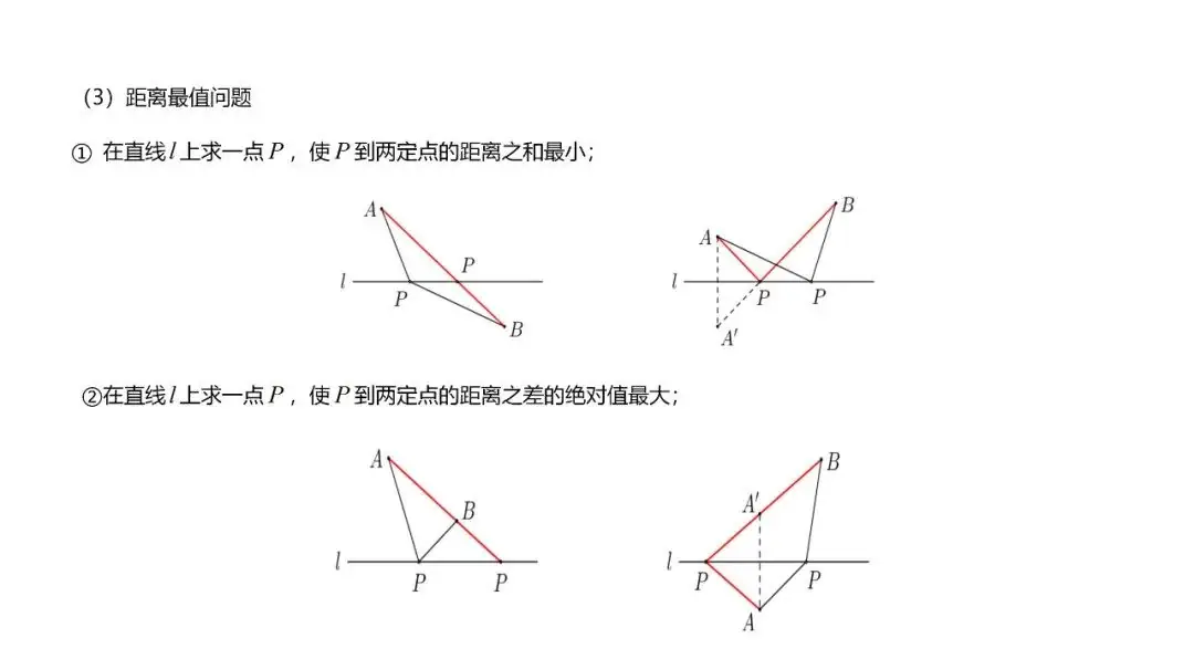 高考数学“热门考点”笔记, 全的离谱, 三年重点都在这!-第55张图片-四季读书网