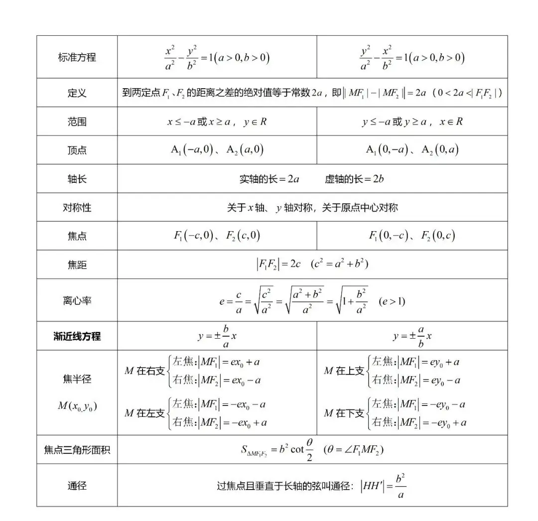 高考数学“热门考点”笔记, 全的离谱, 三年重点都在这!-第63张图片-四季读书网