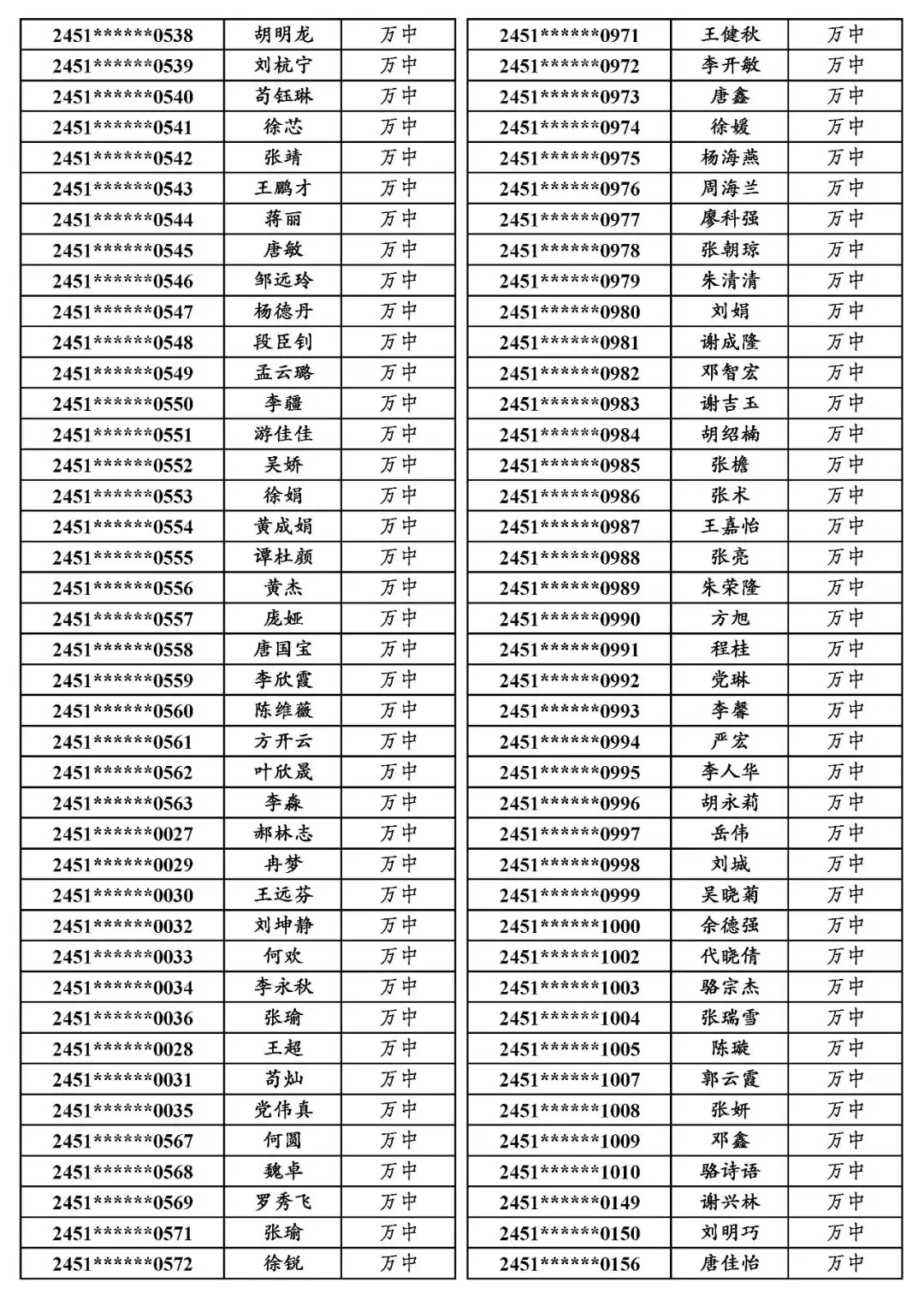 国专│关于万源市2024年普通高考申报国家专项计划资格审查合格考生名单的公示-第24张图片-四季读书网