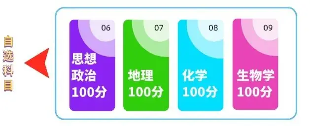 2024高考 ▏热点问答①:江西新高考“新”在哪?一起来看变化-第4张图片-四季读书网