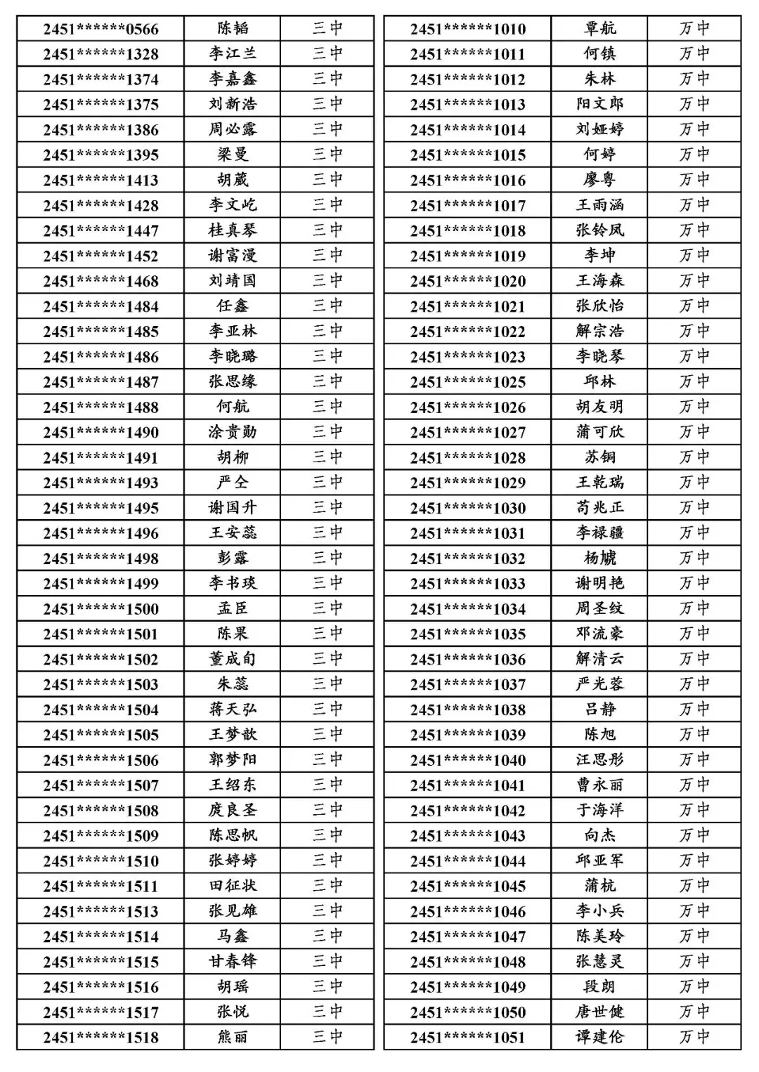国专│关于万源市2024年普通高考申报国家专项计划资格审查合格考生名单的公示-第10张图片-四季读书网