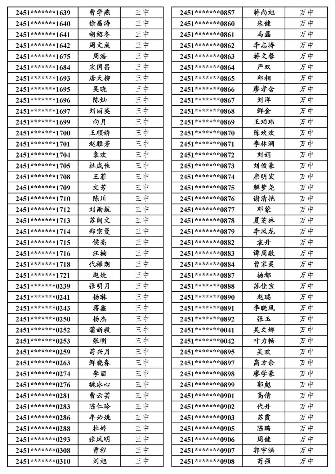 地专│关于万源市2024年普通高考申报地方专项计划资格审查合格考生名单的公示-第6张图片-四季读书网 地专│关于万源市2024年普通高考申报地方专项计划资格审查合格考生名单的公示-第6张图片-四季读书网
