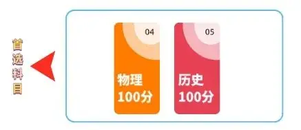 2024高考 ▏热点问答①:江西新高考“新”在哪?一起来看变化-第3张图片-四季读书网