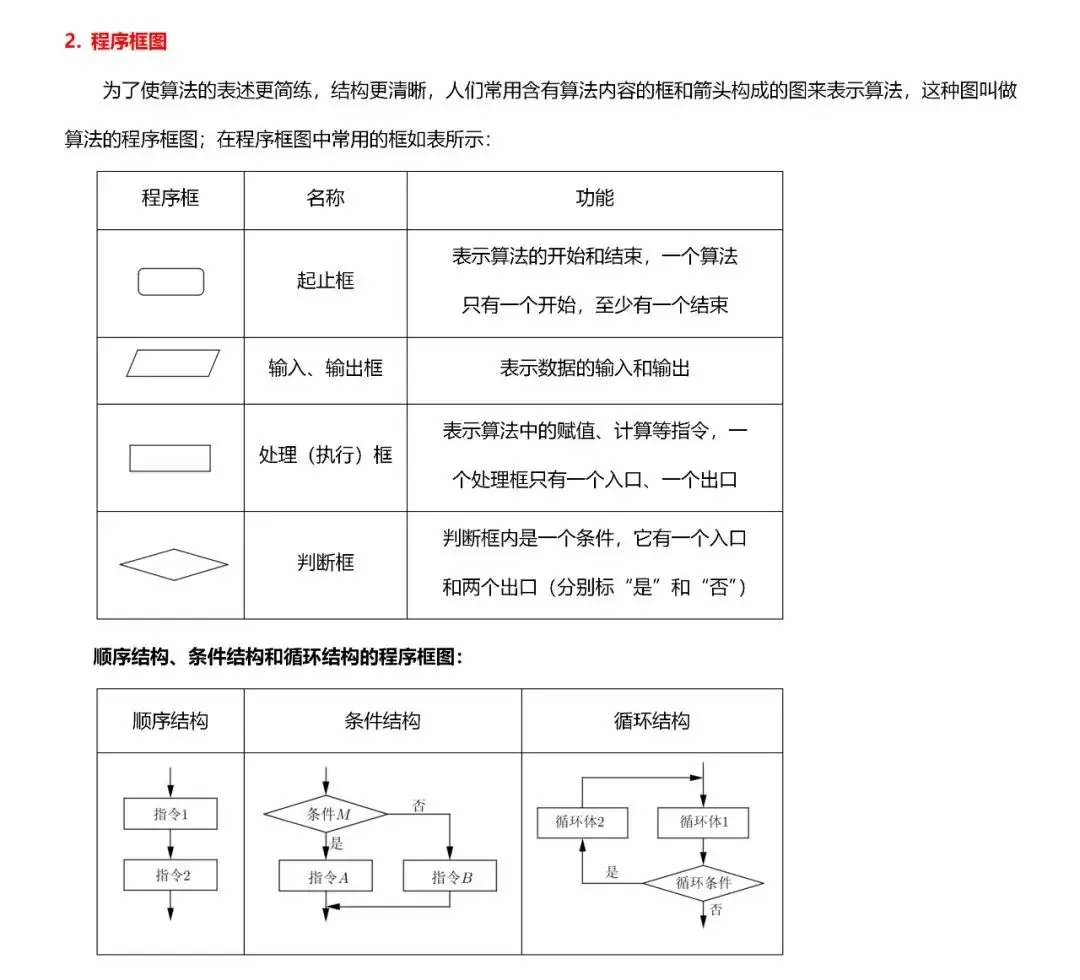 高考数学“热门考点”笔记, 全的离谱, 三年重点都在这!-第50张图片-四季读书网