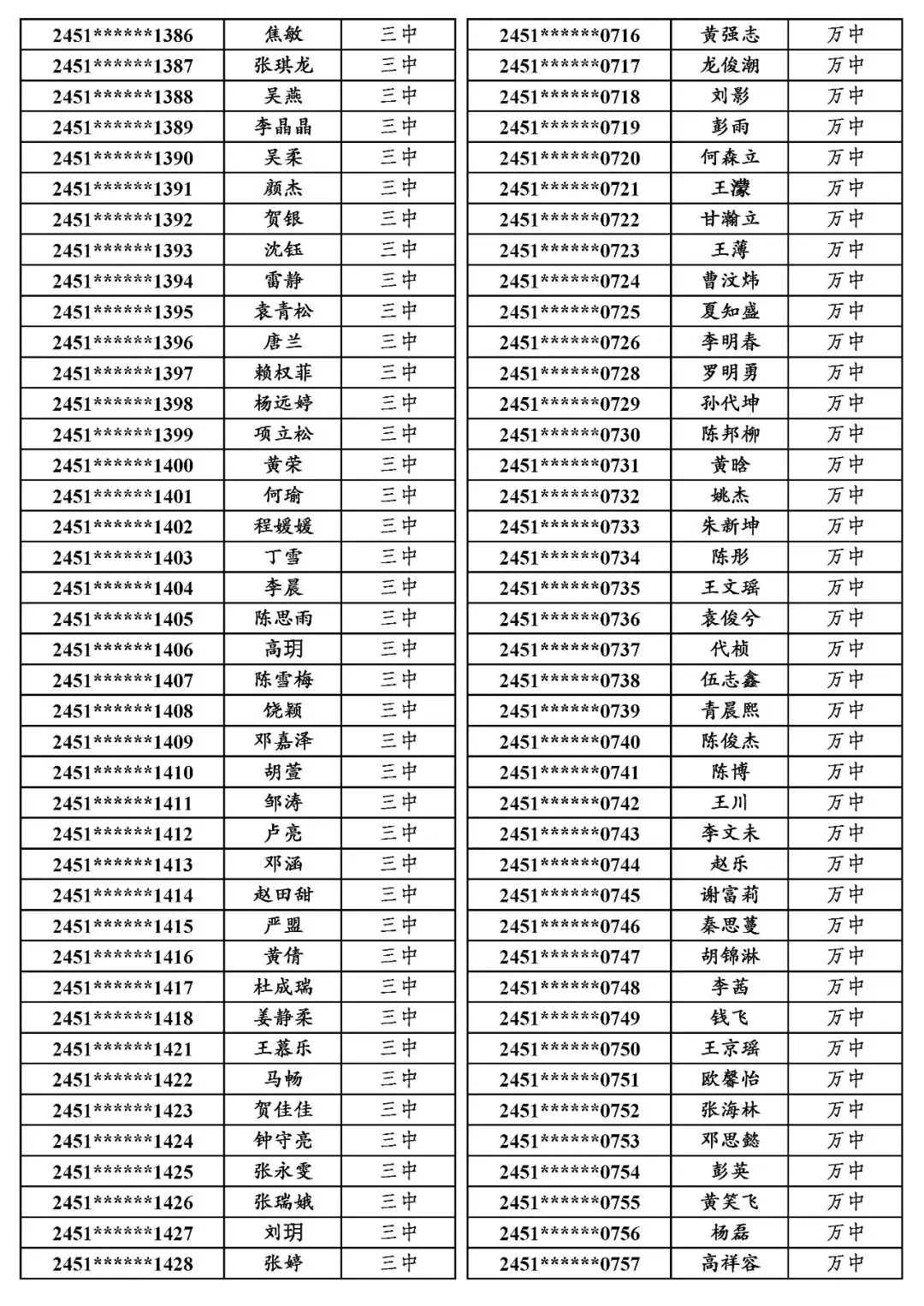 国专│关于万源市2024年普通高考申报国家专项计划资格审查合格考生名单的公示-第3张图片-四季读书网