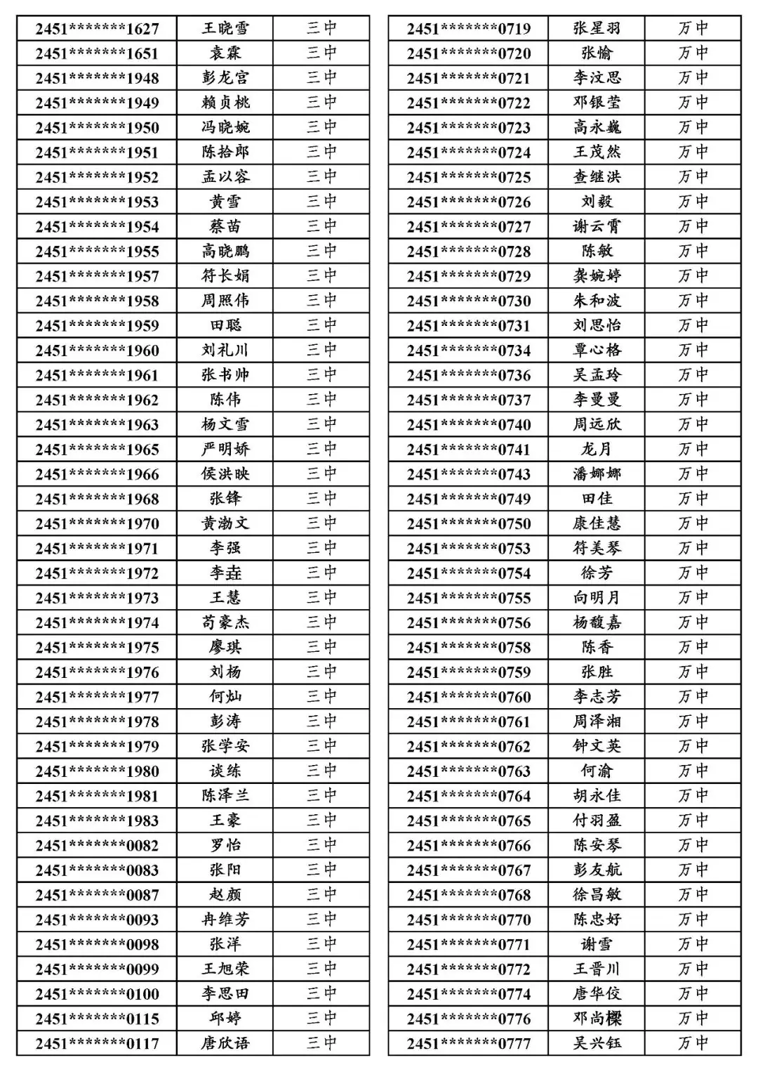 地专│关于万源市2024年普通高考申报地方专项计划资格审查合格考生名单的公示-第11张图片-四季读书网 地专│关于万源市2024年普通高考申报地方专项计划资格审查合格考生名单的公示-第11张图片-四季读书网