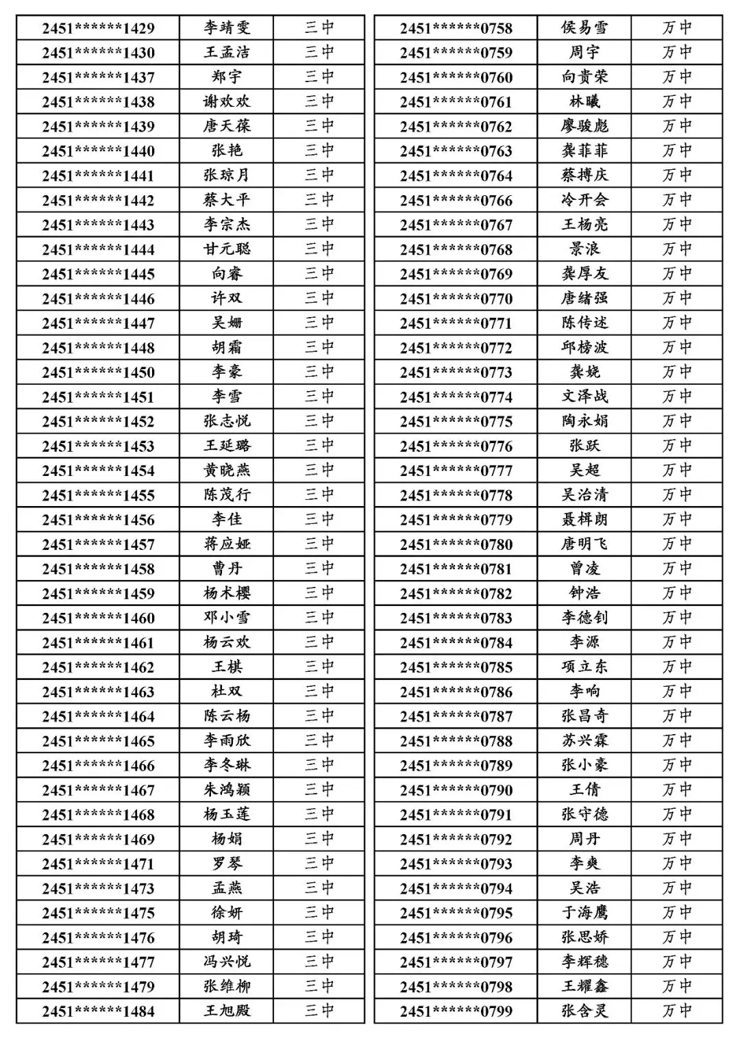 国专│关于万源市2024年普通高考申报国家专项计划资格审查合格考生名单的公示-第4张图片-四季读书网