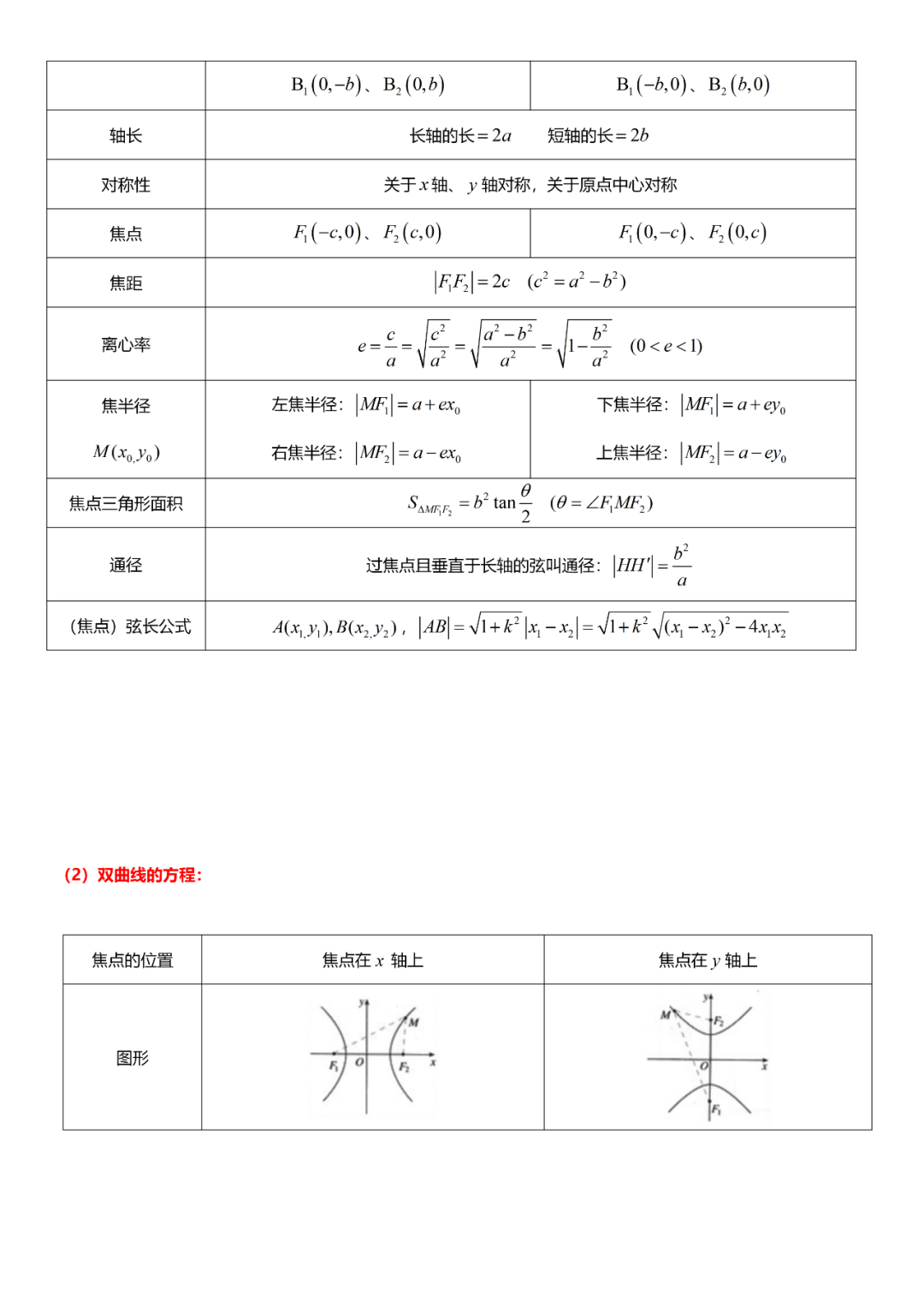 高考数学“热门考点”笔记, 全的离谱, 三年重点都在这!-第62张图片-四季读书网