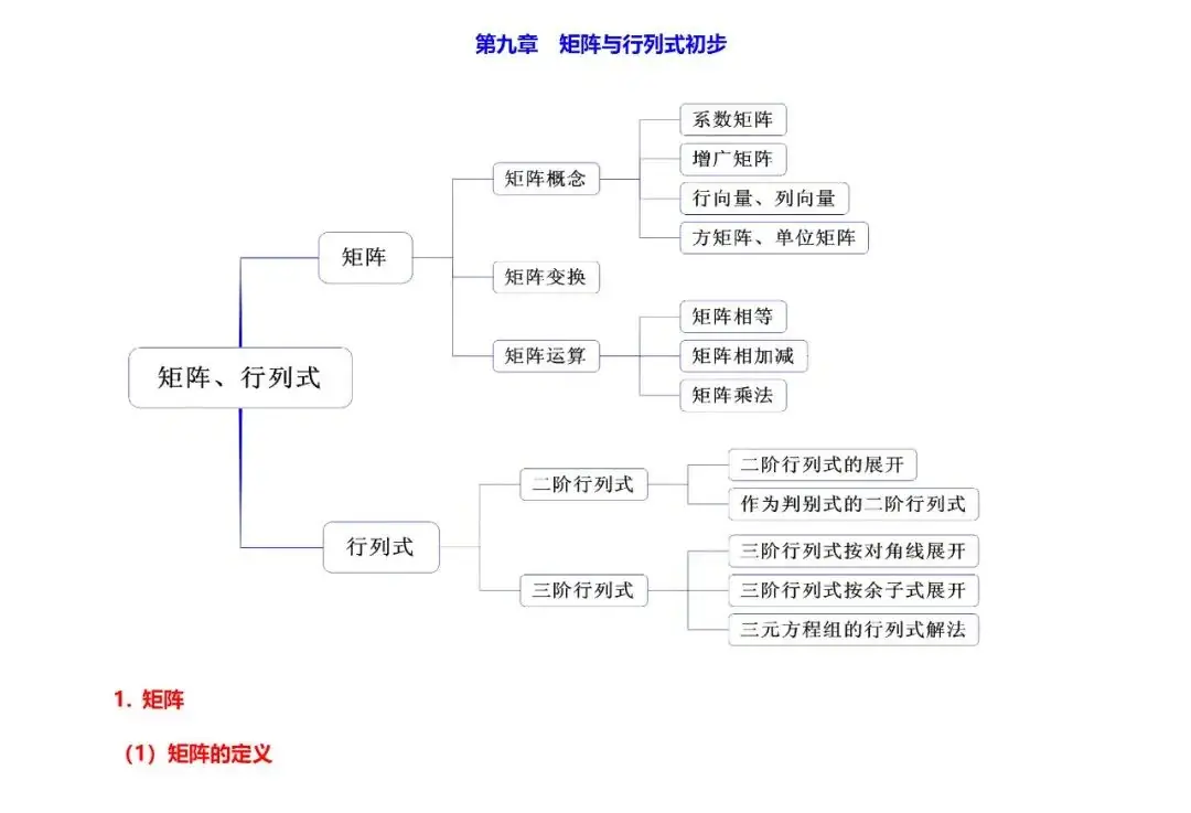 高考数学“热门考点”笔记, 全的离谱, 三年重点都在这!-第44张图片-四季读书网
