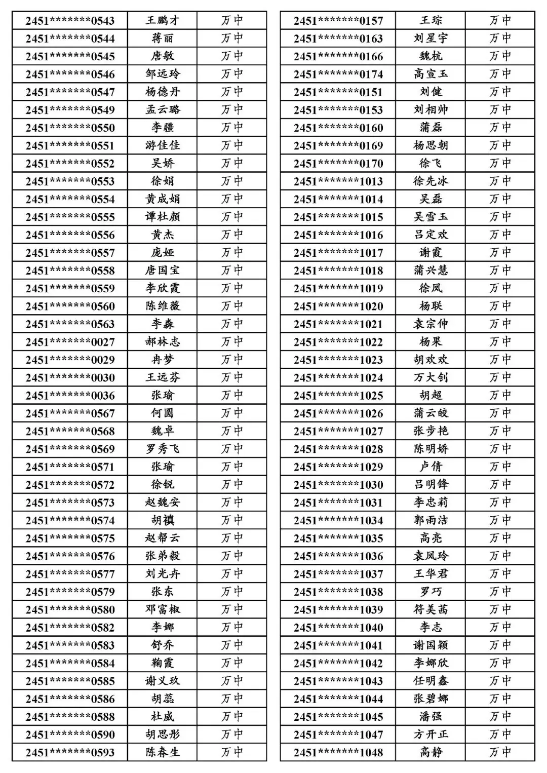地专│关于万源市2024年普通高考申报地方专项计划资格审查合格考生名单的公示-第22张图片-四季读书网 地专│关于万源市2024年普通高考申报地方专项计划资格审查合格考生名单的公示-第22张图片-四季读书网