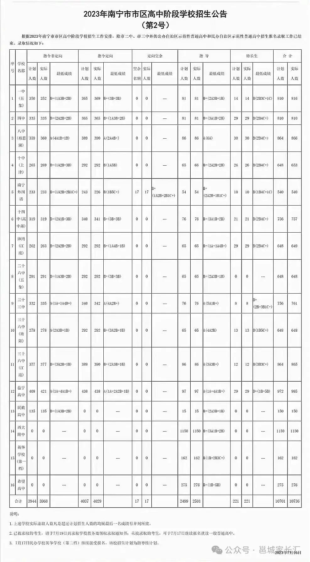 2024南宁中考成绩公布后,怎么选择和填报高中?-第4张图片-四季读书网