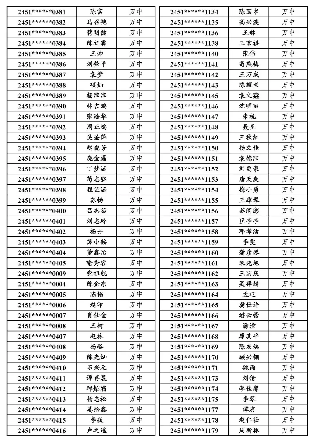 国专│关于万源市2024年普通高考申报国家专项计划资格审查合格考生名单的公示-第20张图片-四季读书网