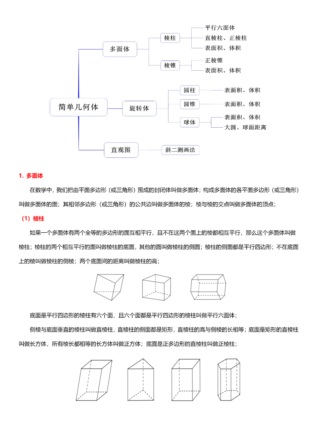 高考数学“热门考点”笔记, 全的离谱, 三年重点都在这!-第76张图片-四季读书网