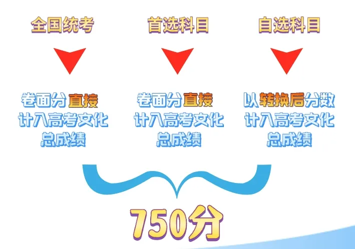 【新高考】 ▏热点问答①:江西新高考“新”的变化-第4张图片-四季读书网