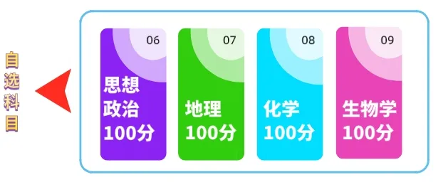 【新高考】 ▏热点问答①:江西新高考“新”的变化-第3张图片-四季读书网