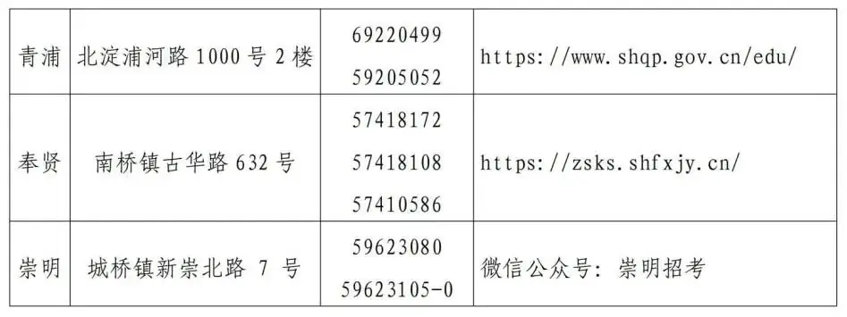 中考 | 本周末两场重要考试:2024上海中考理化实验操作及外语听说测试!多区发布跨区考生注意事项~-第8张图片-四季读书网