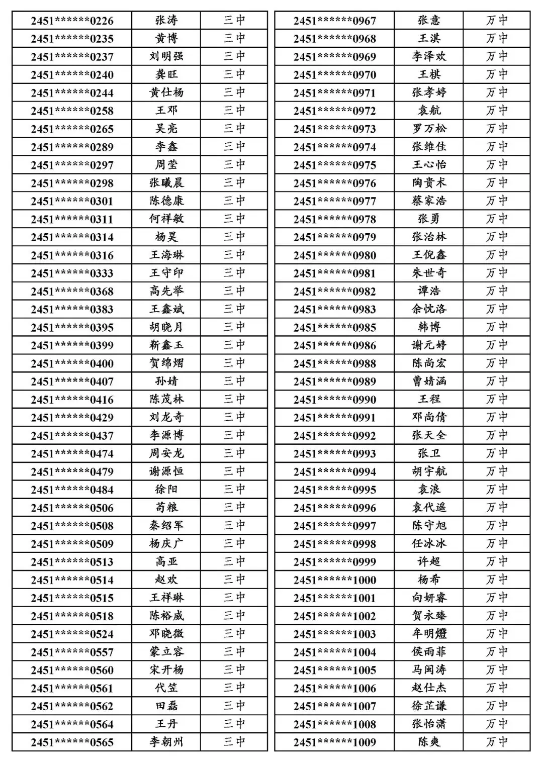 国专│关于万源市2024年普通高考申报国家专项计划资格审查合格考生名单的公示-第9张图片-四季读书网