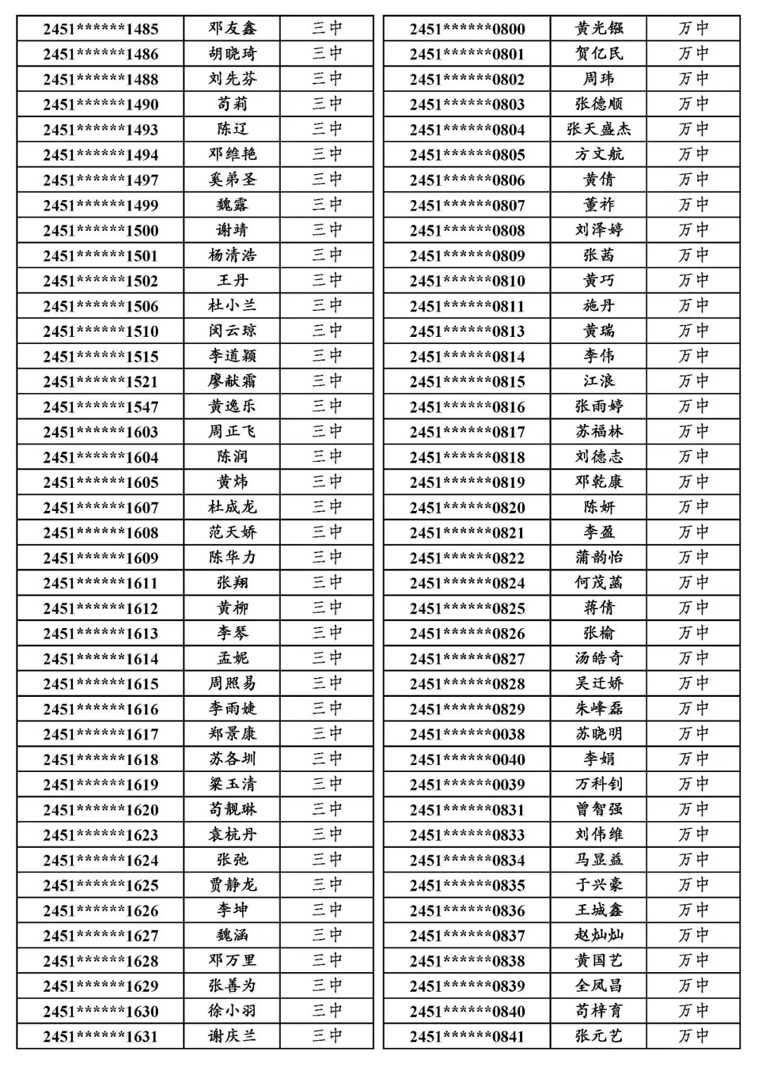 国专│关于万源市2024年普通高考申报国家专项计划资格审查合格考生名单的公示-第5张图片-四季读书网