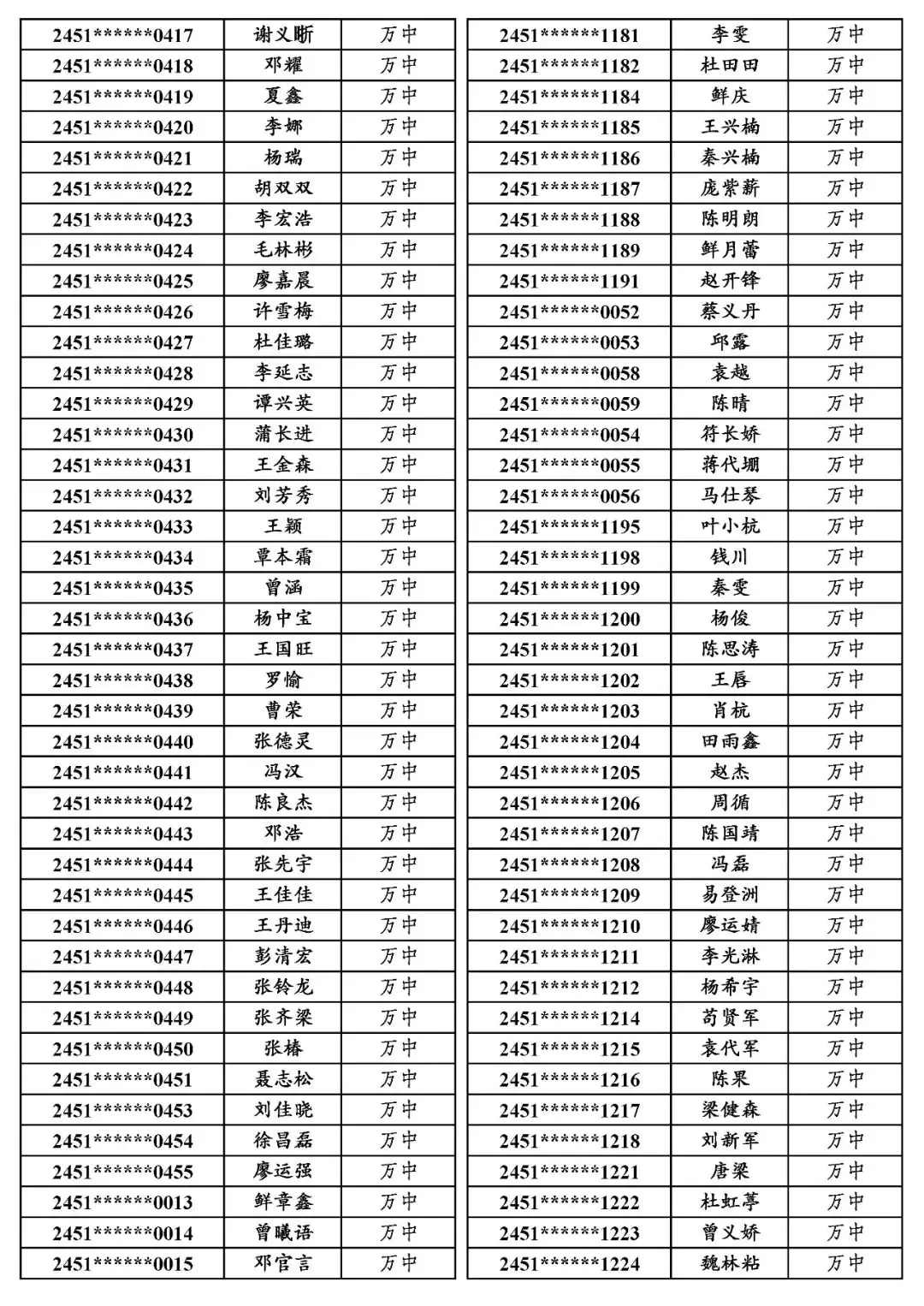 国专│关于万源市2024年普通高考申报国家专项计划资格审查合格考生名单的公示-第21张图片-四季读书网