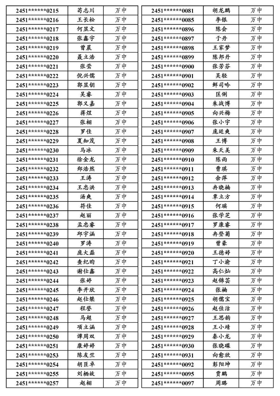 国专│关于万源市2024年普通高考申报国家专项计划资格审查合格考生名单的公示-第17张图片-四季读书网
