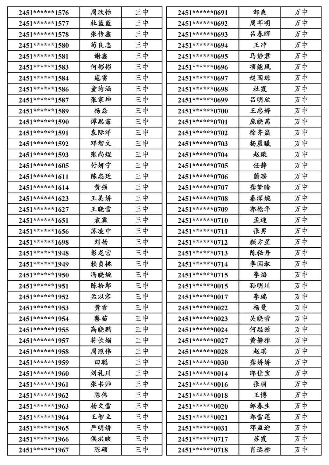 国专│关于万源市2024年普通高考申报国家专项计划资格审查合格考生名单的公示-第12张图片-四季读书网
