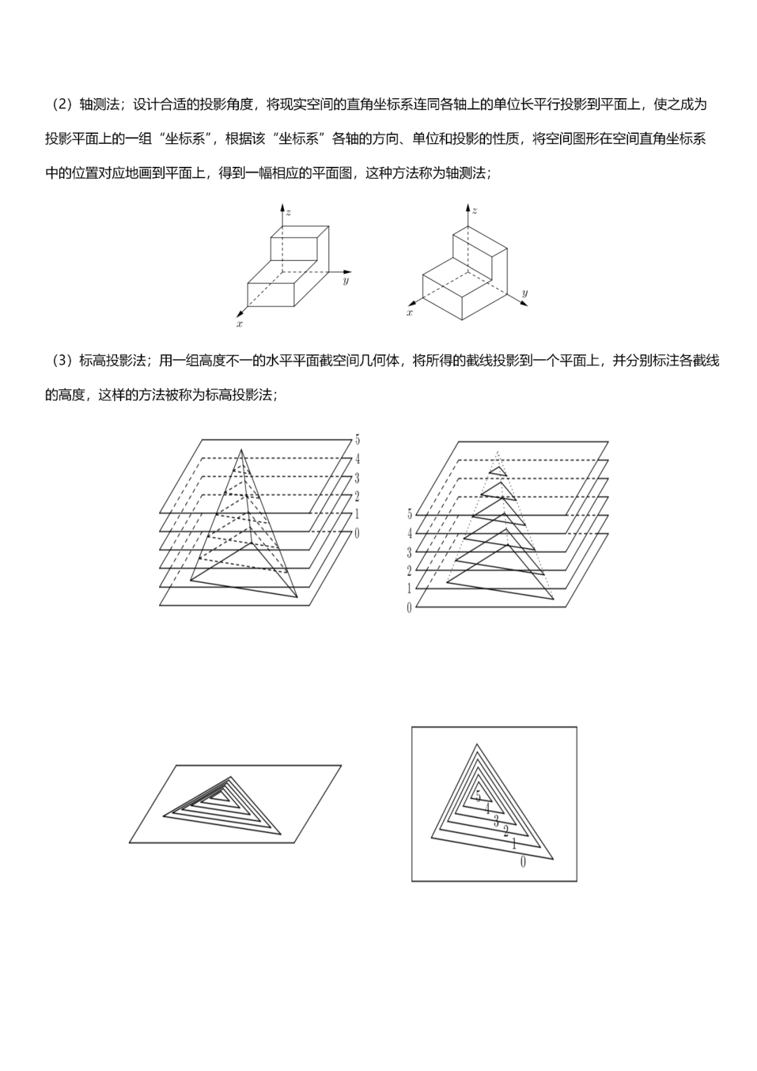高考数学“热门考点”笔记, 全的离谱, 三年重点都在这!-第81张图片-四季读书网