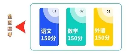 2024高考 ▏热点问答①:江西新高考“新”在哪?一起来看变化-第2张图片-四季读书网