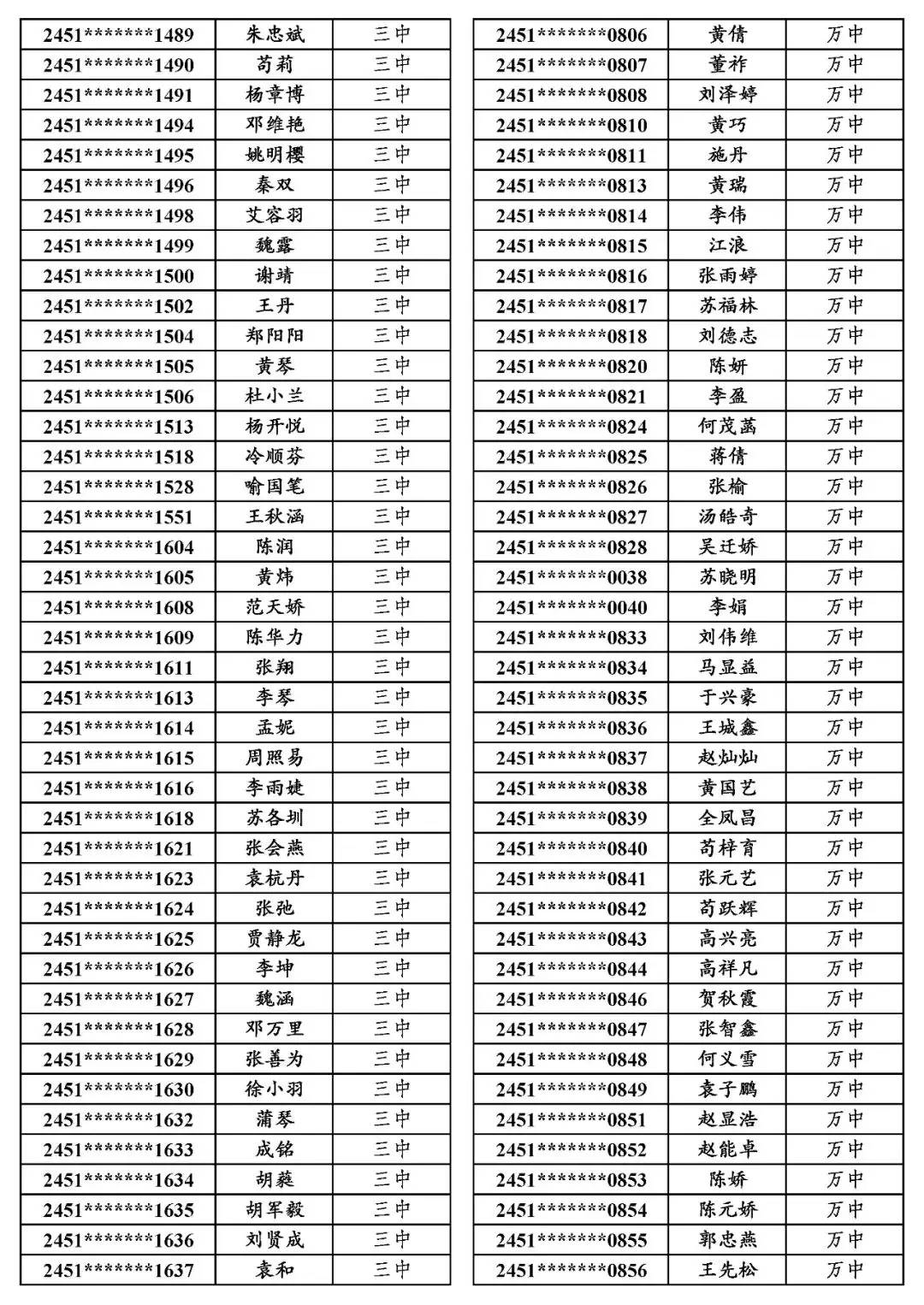 地专│关于万源市2024年普通高考申报地方专项计划资格审查合格考生名单的公示-第5张图片-四季读书网 地专│关于万源市2024年普通高考申报地方专项计划资格审查合格考生名单的公示-第5张图片-四季读书网