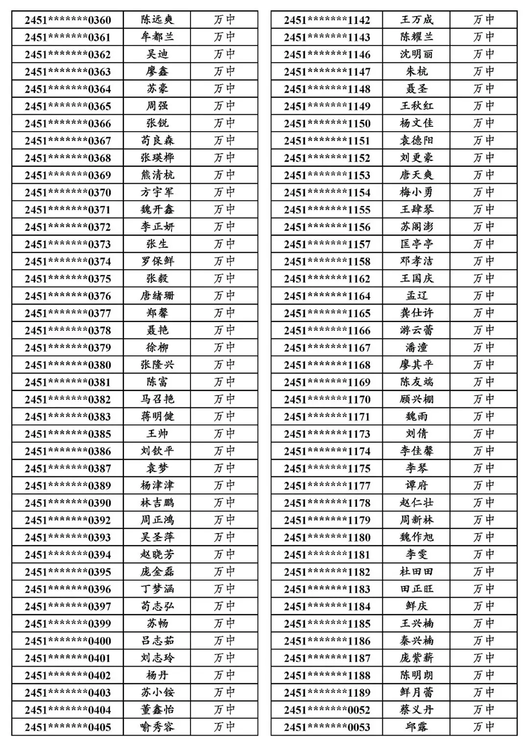 地专│关于万源市2024年普通高考申报地方专项计划资格审查合格考生名单的公示-第18张图片-四季读书网 地专│关于万源市2024年普通高考申报地方专项计划资格审查合格考生名单的公示-第18张图片-四季读书网