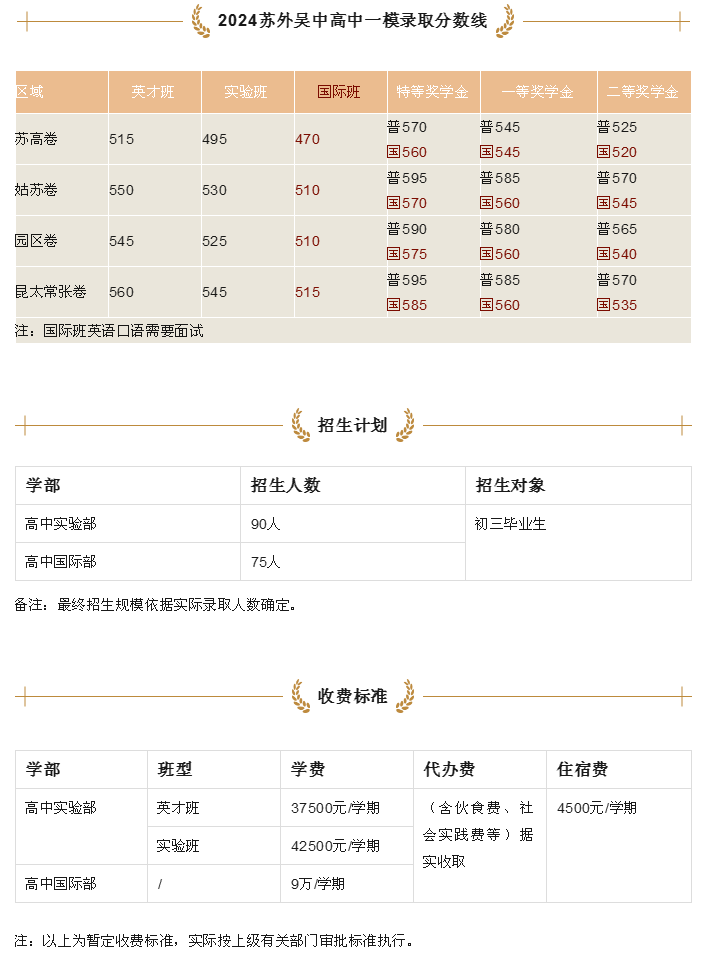 苏州中考一模签约大战白热化!苏州6区各高中中考一模签约分最新汇总-第13张图片-四季读书网