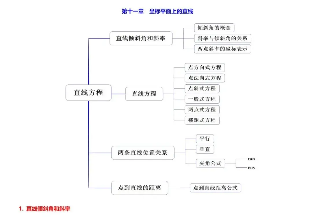 高考数学“热门考点”笔记, 全的离谱, 三年重点都在这!-第51张图片-四季读书网