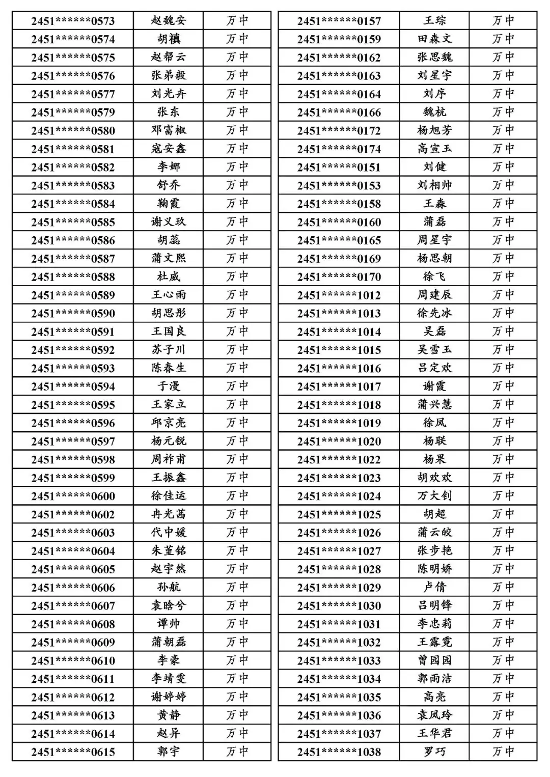 国专│关于万源市2024年普通高考申报国家专项计划资格审查合格考生名单的公示-第25张图片-四季读书网