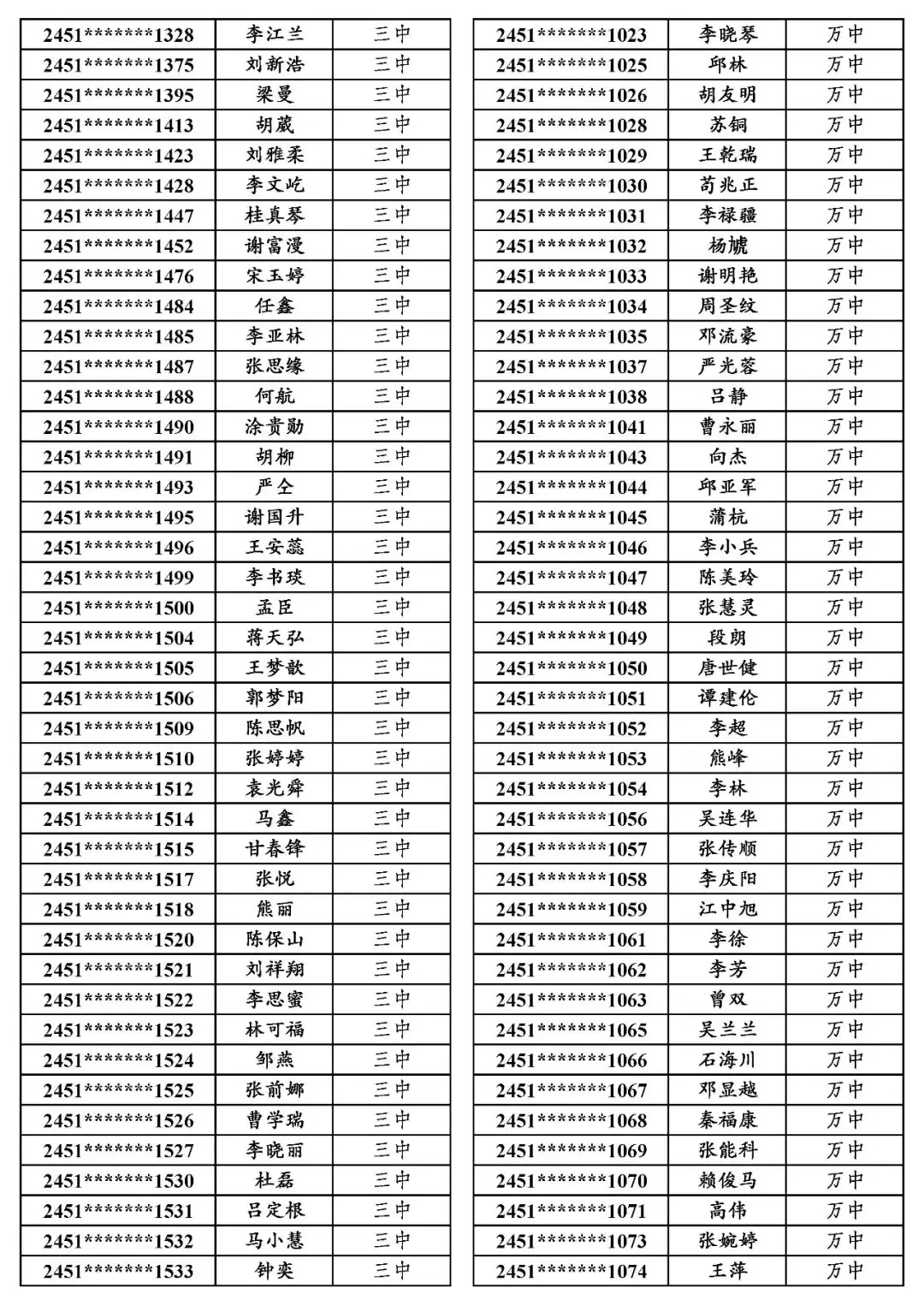 地专│关于万源市2024年普通高考申报地方专项计划资格审查合格考生名单的公示-第9张图片-四季读书网 地专│关于万源市2024年普通高考申报地方专项计划资格审查合格考生名单的公示-第9张图片-四季读书网