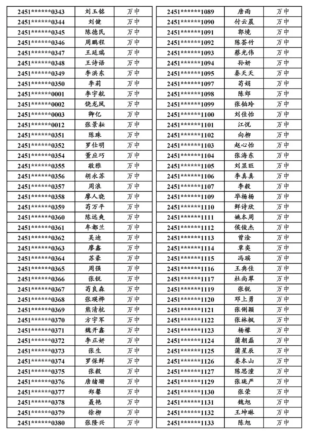 国专│关于万源市2024年普通高考申报国家专项计划资格审查合格考生名单的公示-第19张图片-四季读书网