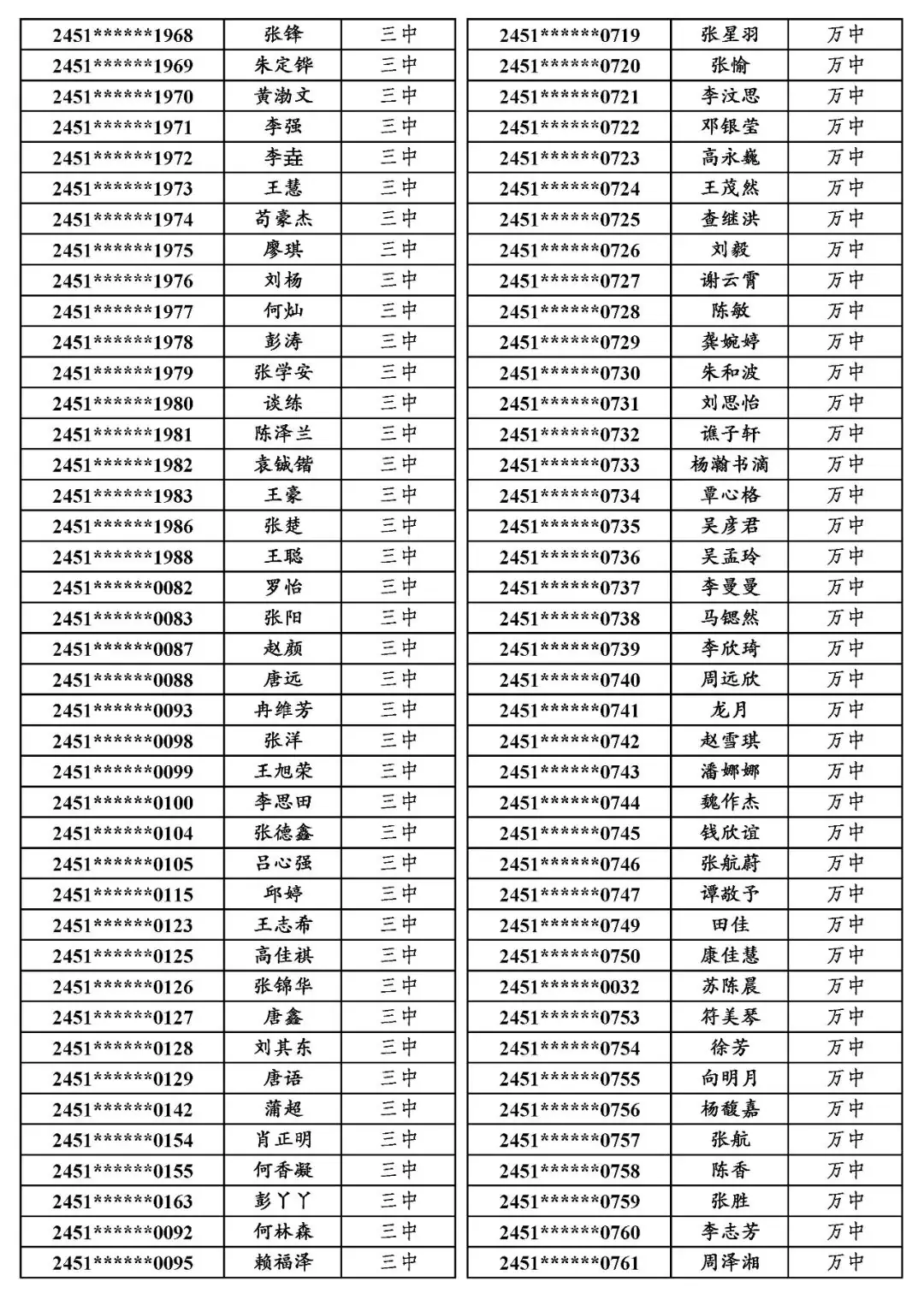 国专│关于万源市2024年普通高考申报国家专项计划资格审查合格考生名单的公示-第13张图片-四季读书网