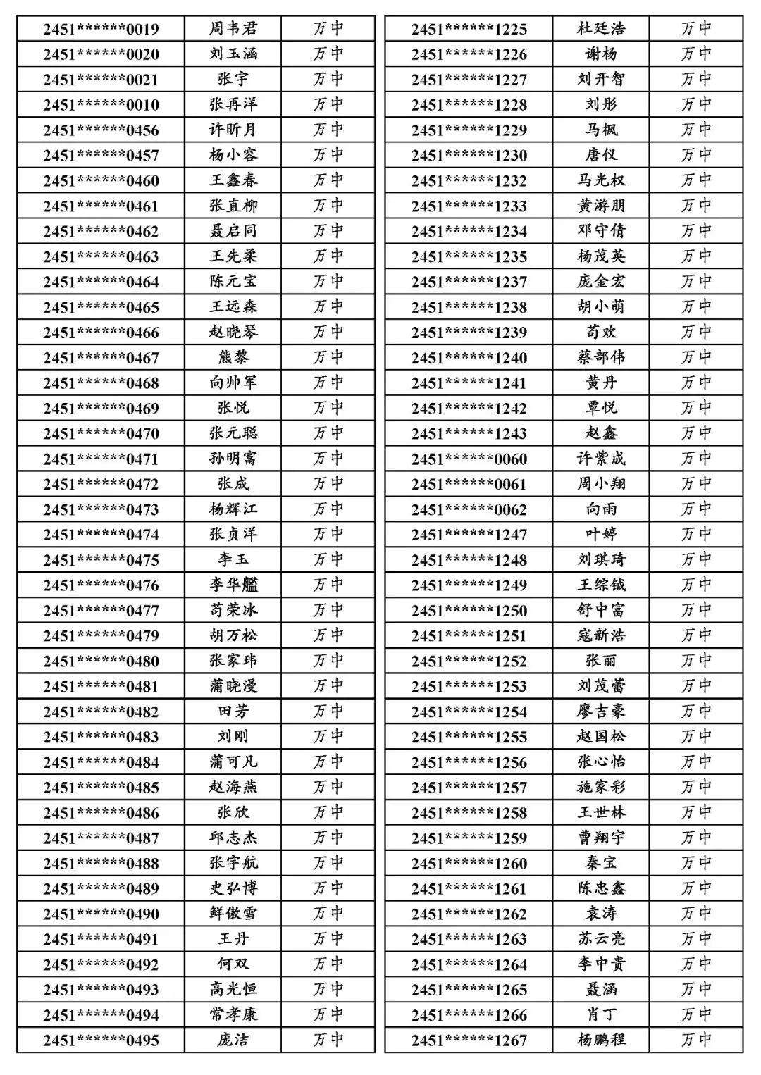 国专│关于万源市2024年普通高考申报国家专项计划资格审查合格考生名单的公示-第22张图片-四季读书网