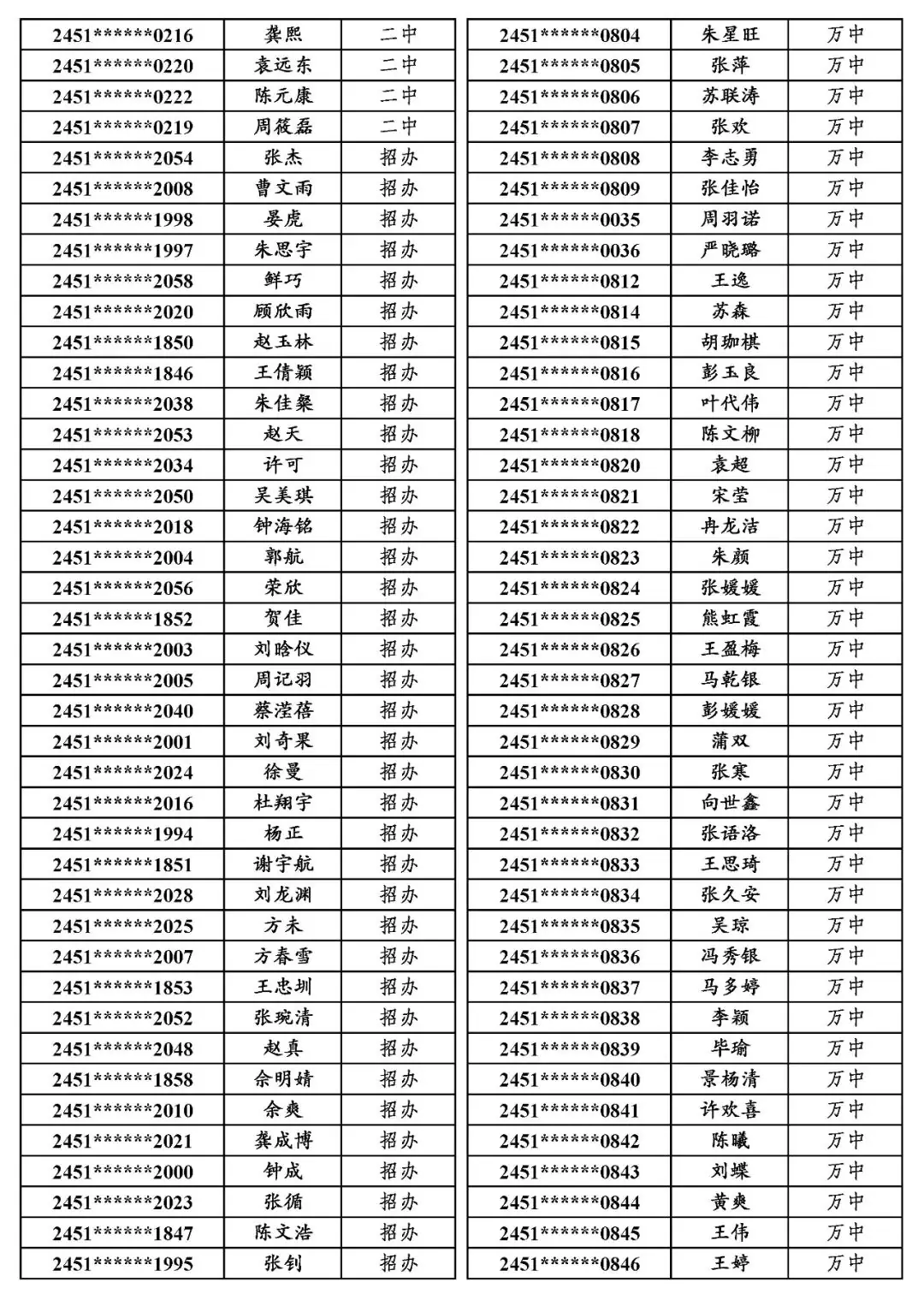 国专│关于万源市2024年普通高考申报国家专项计划资格审查合格考生名单的公示-第15张图片-四季读书网